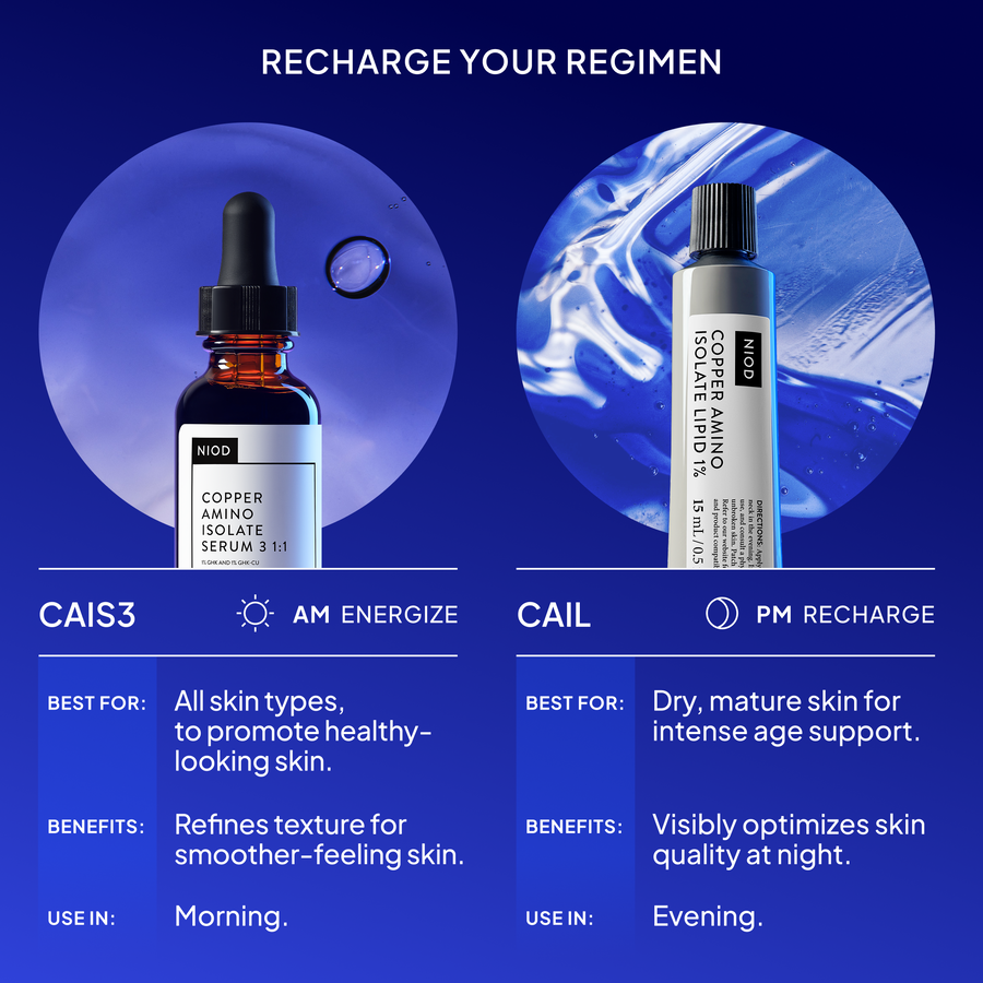 Copper Amino Isolate Lipid 1% (CAIL) | NIOD