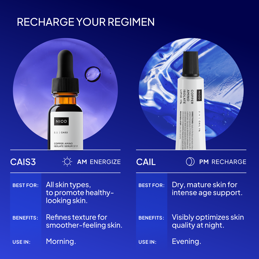niod ghk cu serum Copper Amino Isolate Serum 3 1:1 (CAIS3)